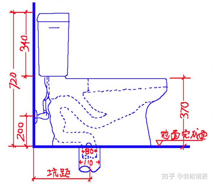 马桶实际坑距为380,可以买400坑距的马桶吗?