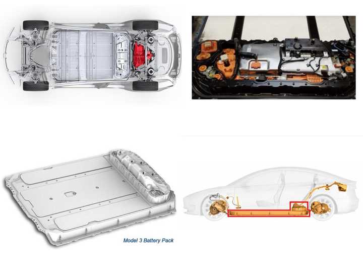 特斯拉model 3这种集成化设计充分利用了后排座椅下部空间.