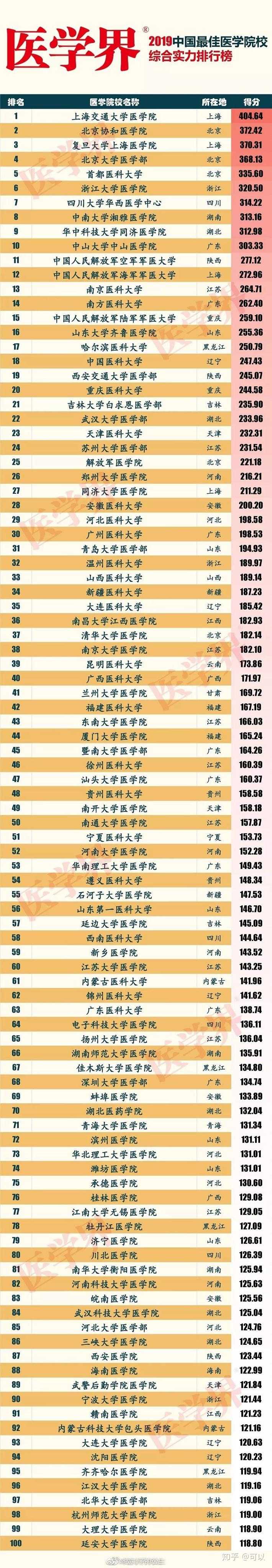 安徽医科大学是几本院校?