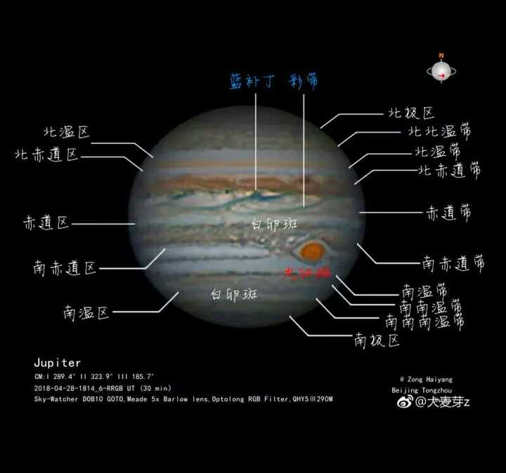 木星构成图