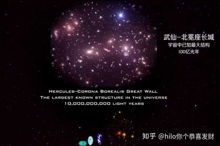 宇宙大爆炸理论被颠覆 武仙—北冕座星系长城(hercules-corona