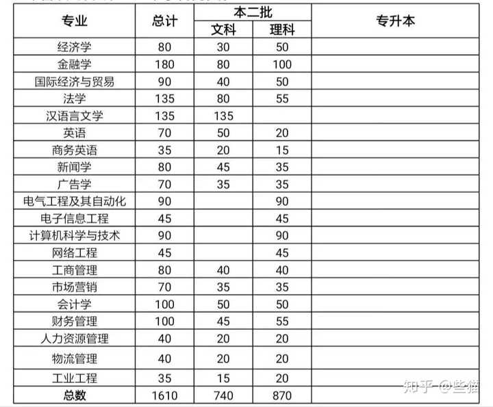 仰恩大学怎么样?和闽科比呢?