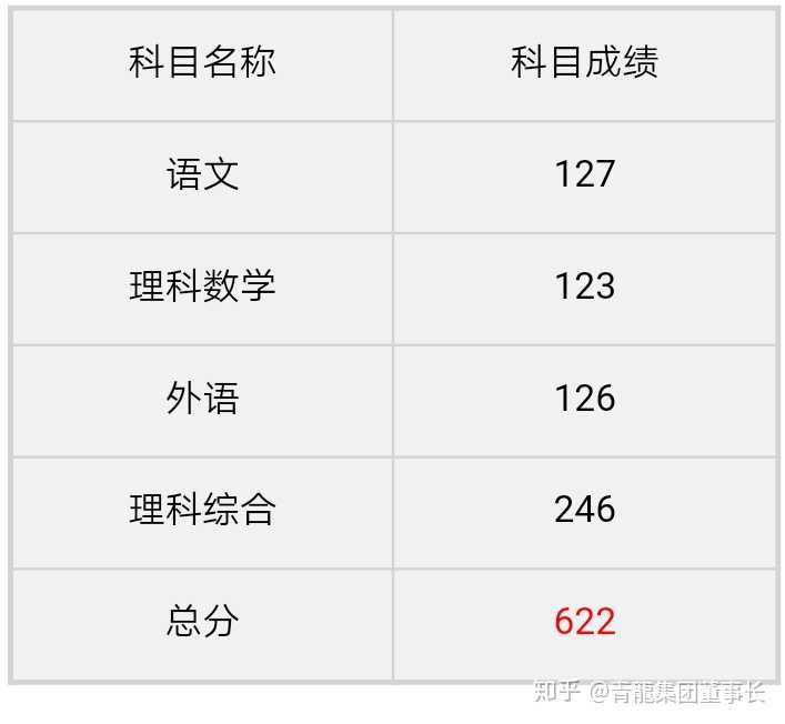 高考查完分数的那个夜晚你做了什么?