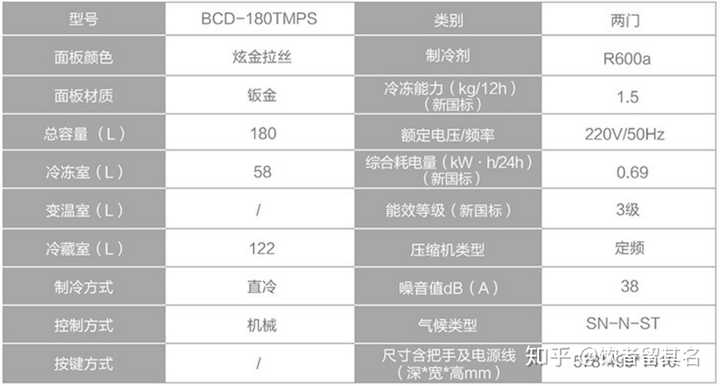〔求求你们啦]求推荐宿舍用的小冰箱?