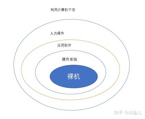 期货交易系统,到底是完全固定各种规则,无人为干预更好;还是大方向