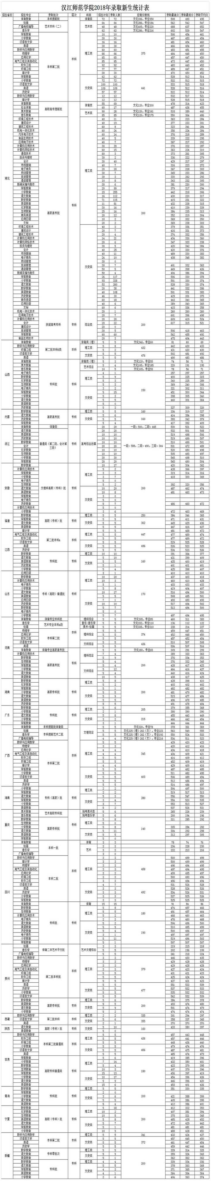 请问汉江师范学院去年的普通文科本科分数线是多少呢?