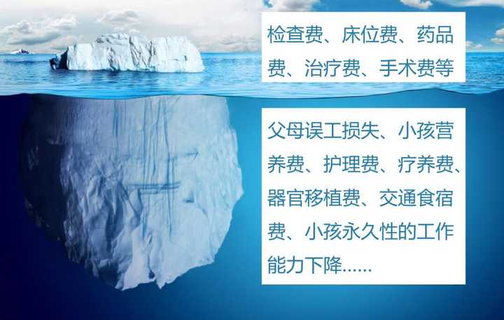 【保险】想给家中2岁半小孩买保险,主要用于保障和教育,请问有推荐的