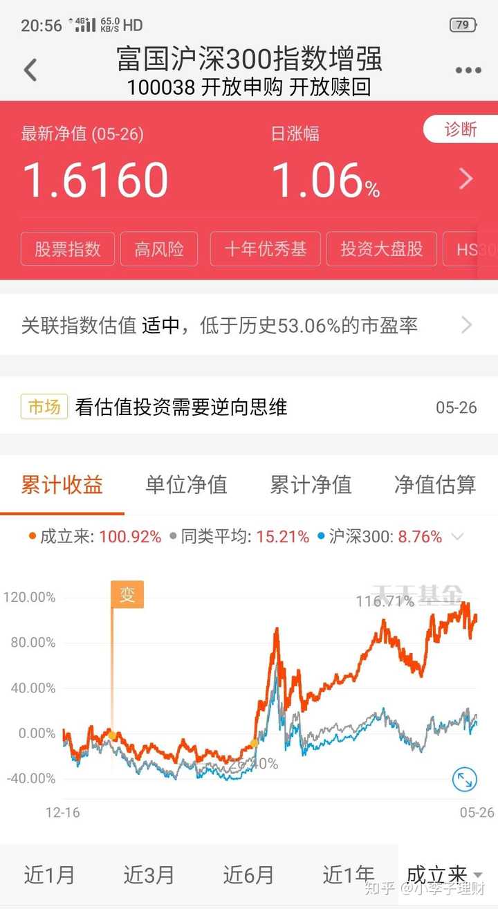 在支付宝买定投基金1年半了,越定投亏越多,怎么办?
