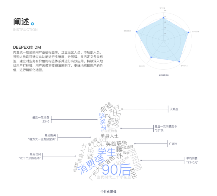 做企业数字化转型项目遇到哪些困难和难点,您是如何看待和解决的