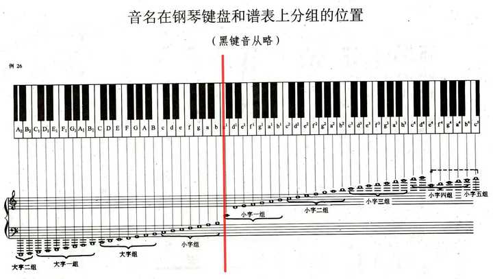 如何通过自学看懂钢琴谱或简谱?