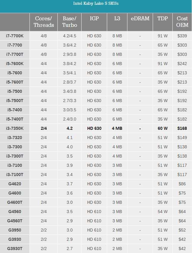 i7系列cpu 性能排行_cpu性能排行2016_手机 cpu性能排行