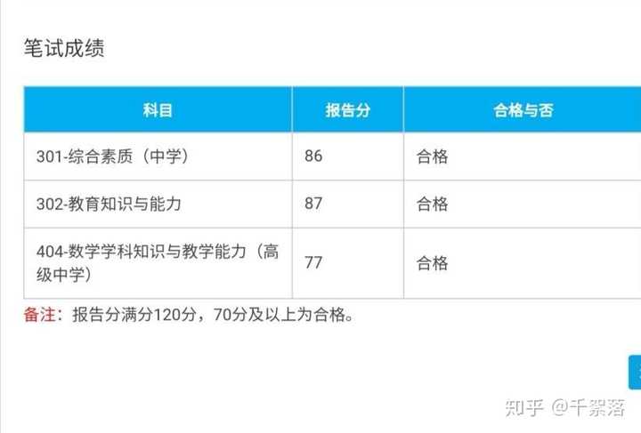 教师资格证考试笔试成绩有等级之分?