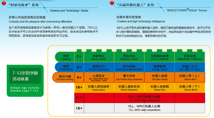 机器人课程主要学什么?