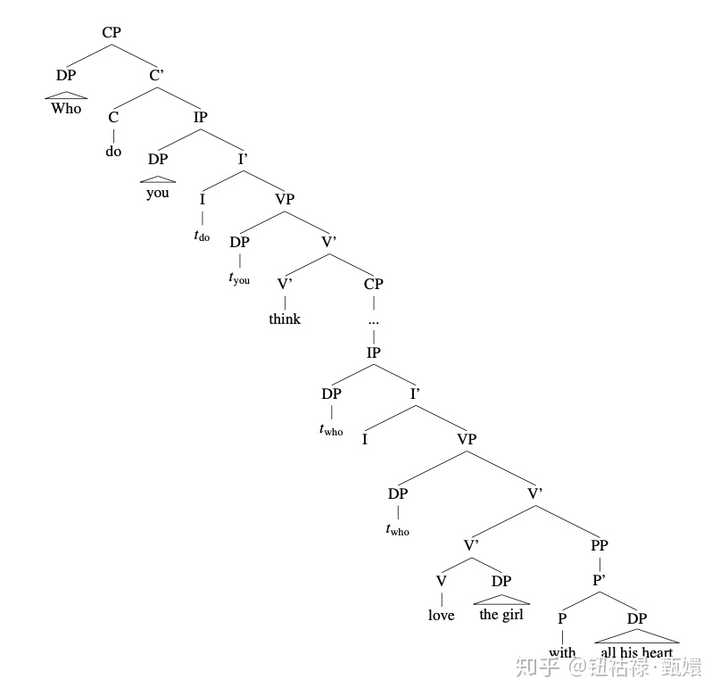 这句话的句法学树形图要怎么画呢?