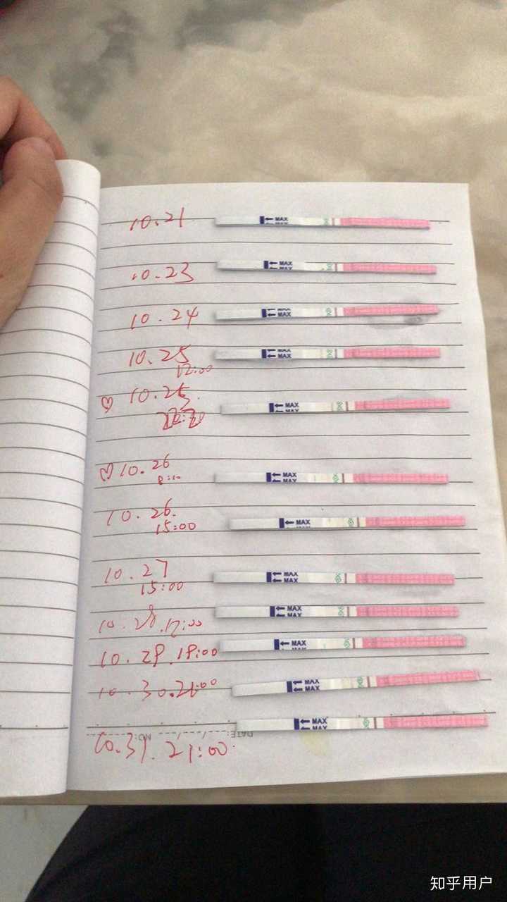 10月11日末次例假第一天,通常5天,周期是30天.