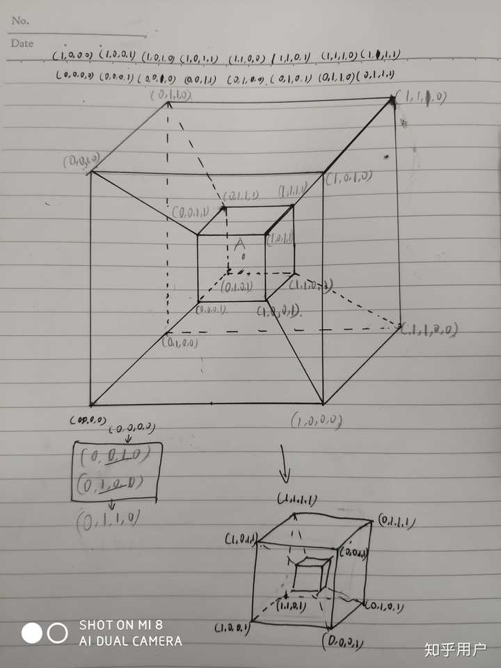 如果我们到了四维空间,会看到怎样的世界?