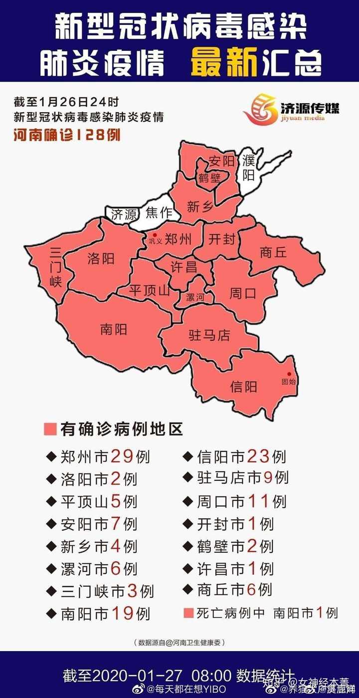 核实了一下最新的河南省疫情地图,还真是