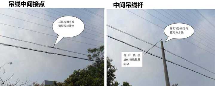 二.通信线路杆路材料及相关注意项 1.