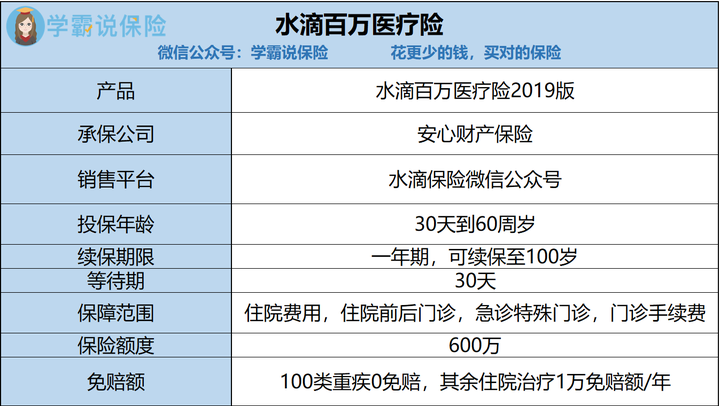 抖音上到处都在推广的几十块钱保百万的水滴保险是骗子么?还真的吗?