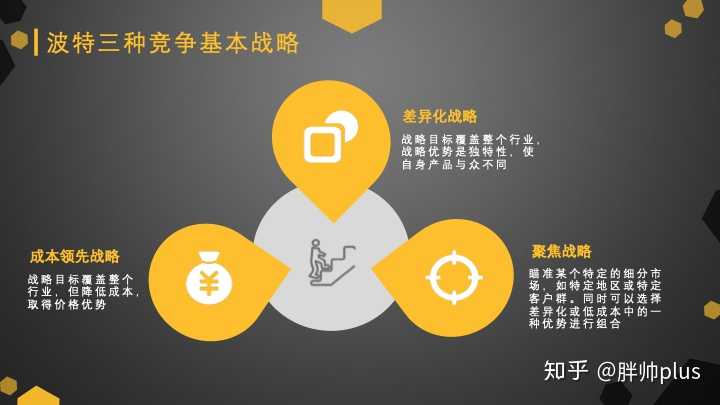 波特三种竞争基本战略