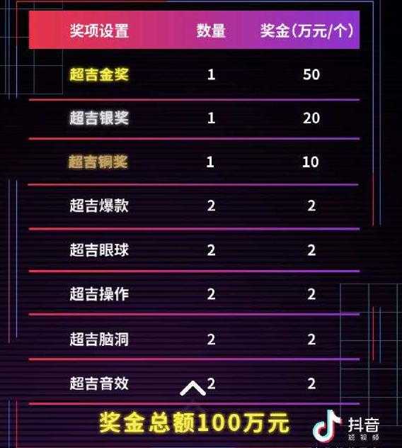 抖音号买多少钱一个账号呢