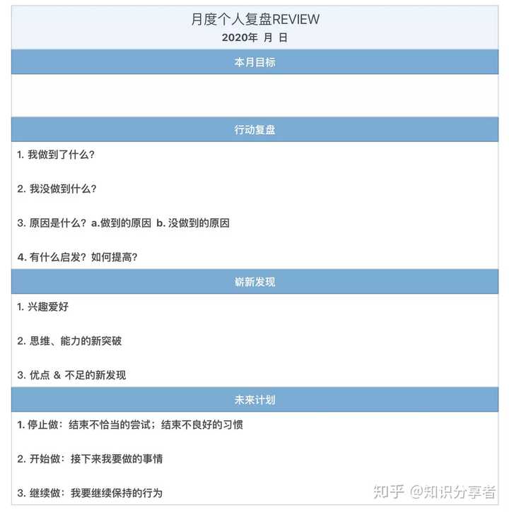 有哪些高效的复盘方法?