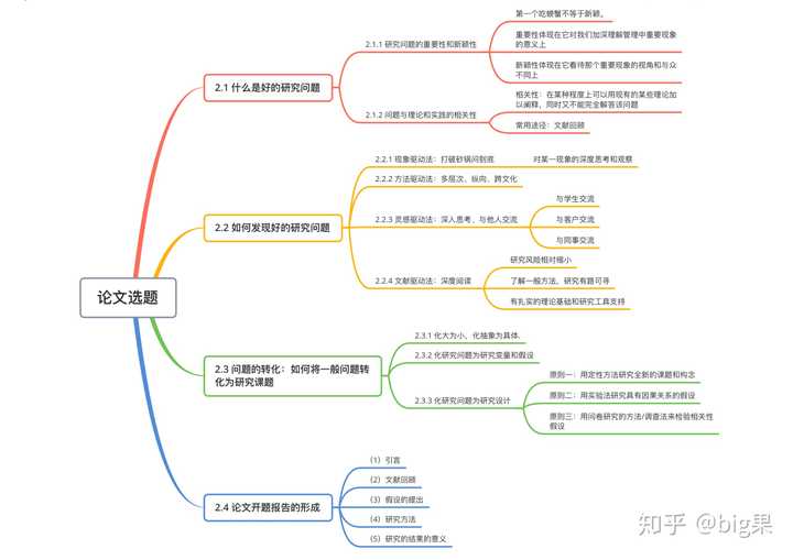 毕业论文怎么找到一个好的论文选题?