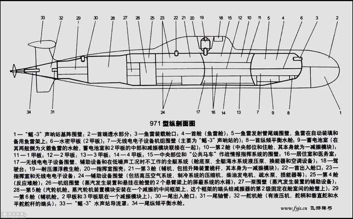 制造类似台风级的包含多个耐压壳的核潜艇可行吗?比如