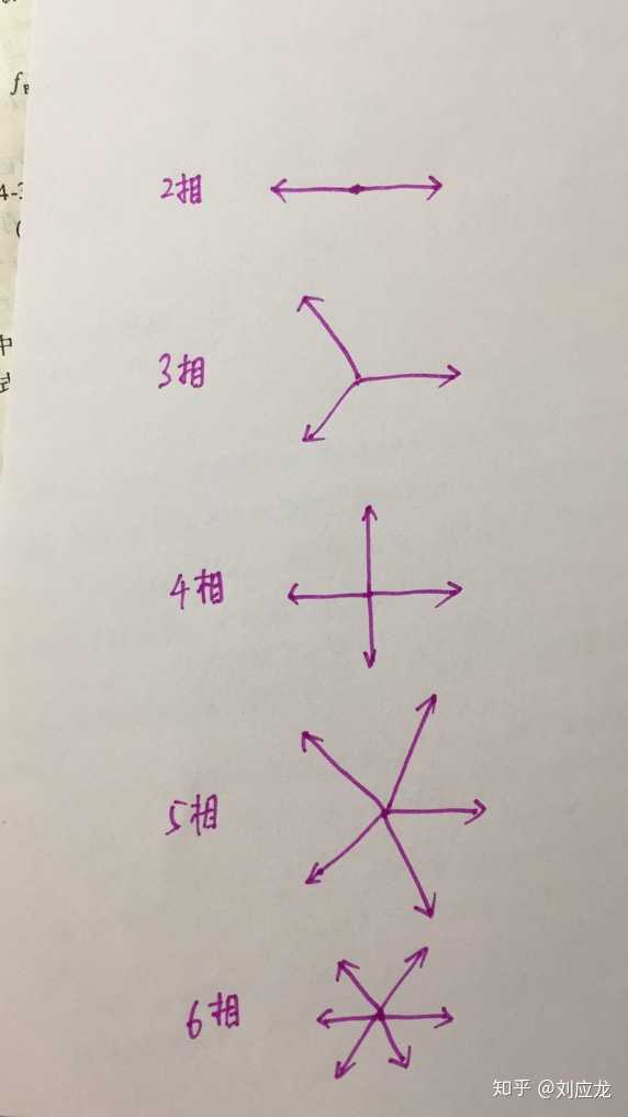 90度跟180度图片,180度的角 为什么两相对称绕组电角度互差90度而不是180度?