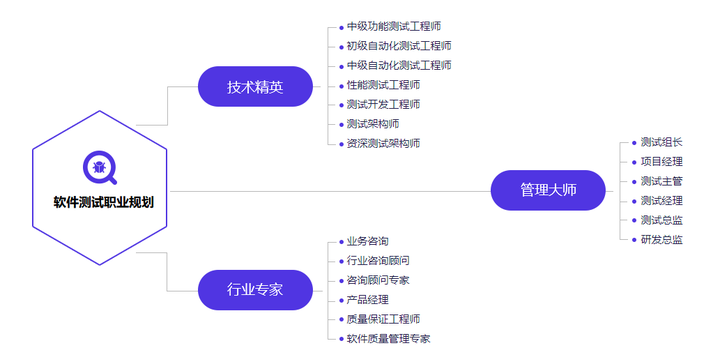 拓展培训项目的市场发展和前景_2016发展十大前景行业_软件测试工程师的发展前景