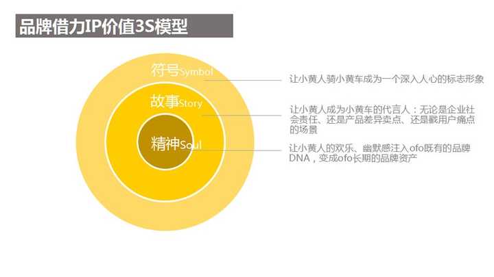 swot是一个竞品分析的好工具,通过四维感知彼此的存在,实现降维打击.