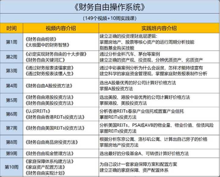 想知道有学习过微淼商学院进阶课程的吗?到底值不值那么多钱!