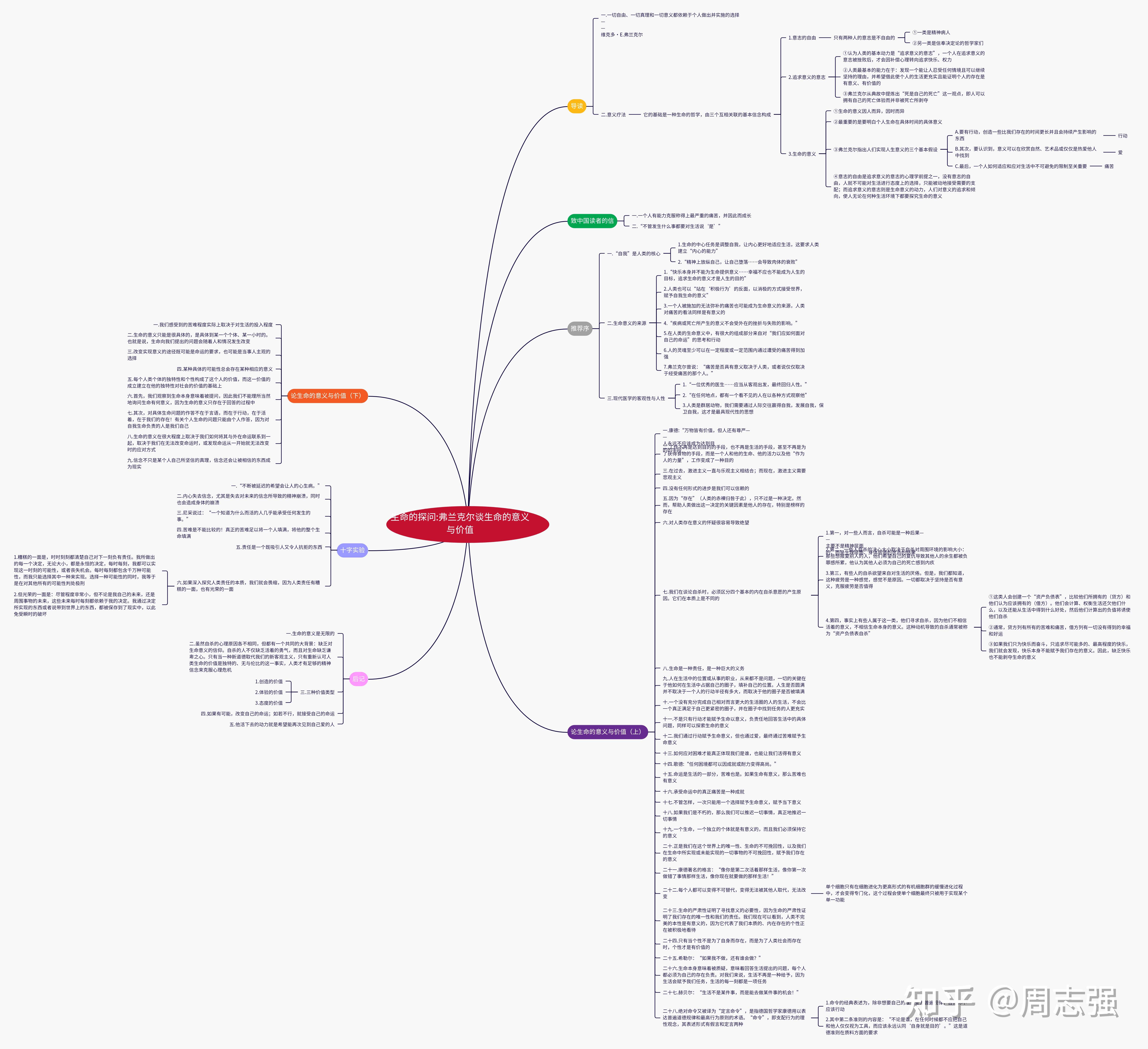 周志强 的想法: 思维导图《生命的探问:弗兰克尔谈的