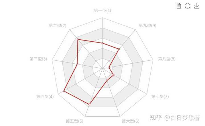 有没有infj-t 4w5的同类?