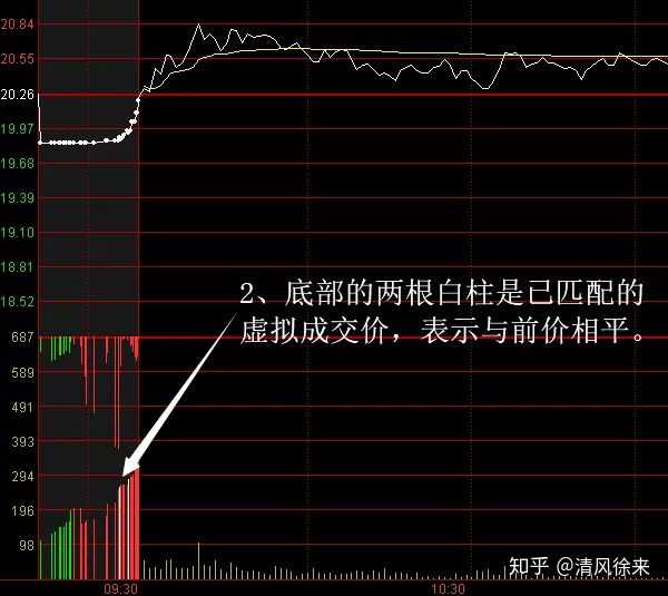 集合竞价的时候有个图片不太明白求大神解释一下?