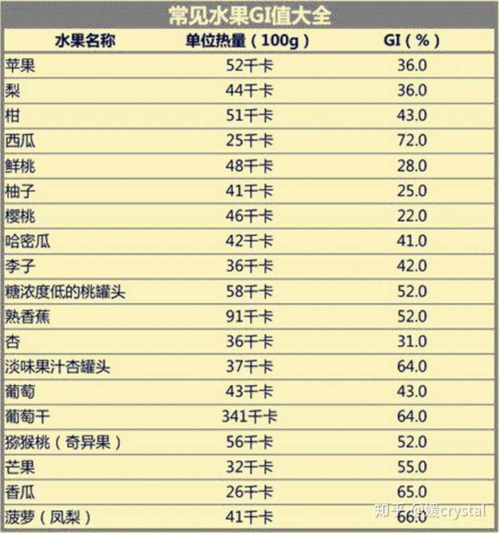 怀孕期间,吃什么水果既有营养,糖分又没那么高?