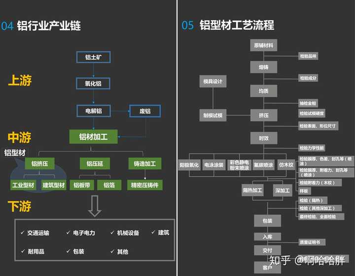 交通运输,机械设备乃至能源服务,保险业务,影视拍摄都属于这个产业链