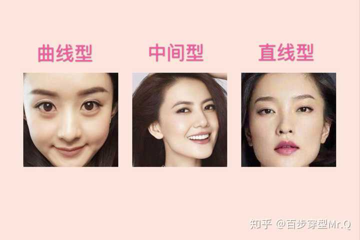 鹅蛋脸属于中间型,国字脸,长型脸,菱形脸属于中间型,瓜子脸属于适中偏