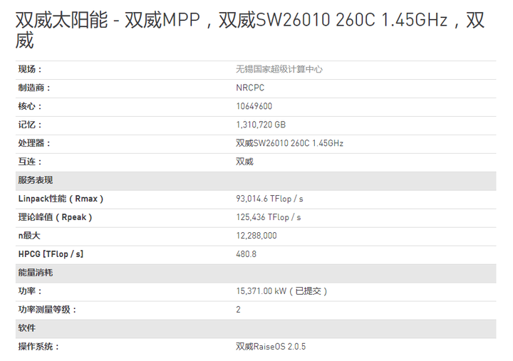 世界计算机企业排名_影响计算机性能_高性能计算机 世界排名