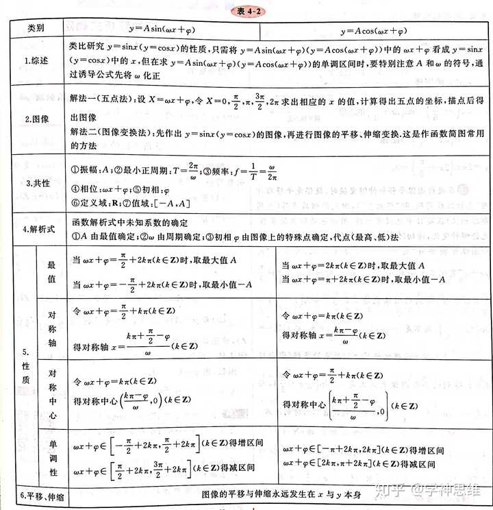 双曲线焦点三角坐标形_等腰三角形知识点及典型习题教案模板3_三角函数的图像和性质习题