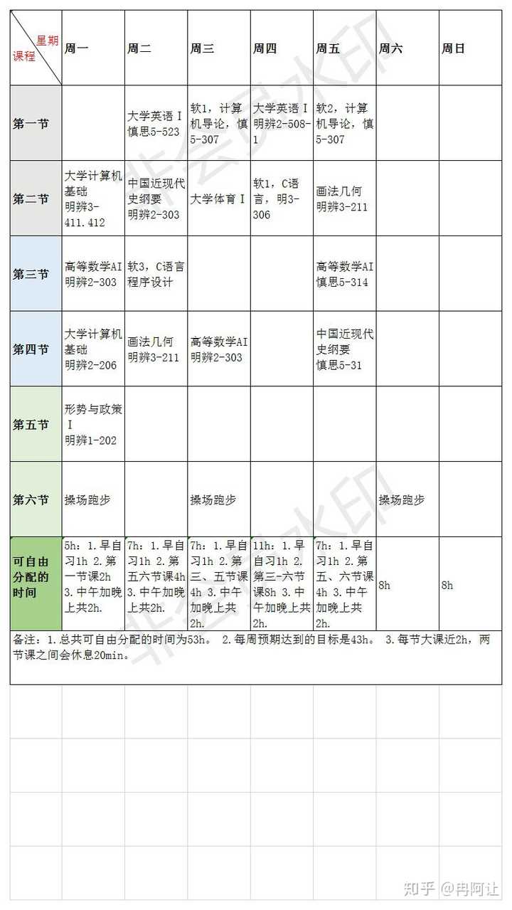 有大学土木工程专业的课表吗?