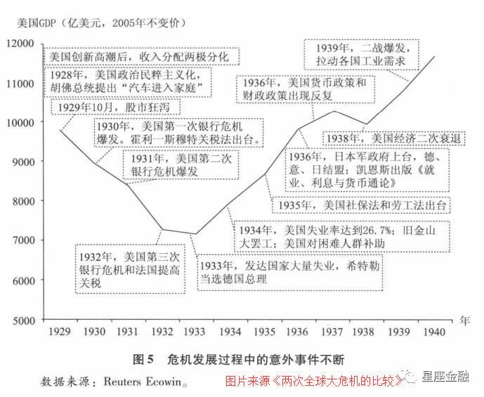 2020年会有全球性经济危机吗