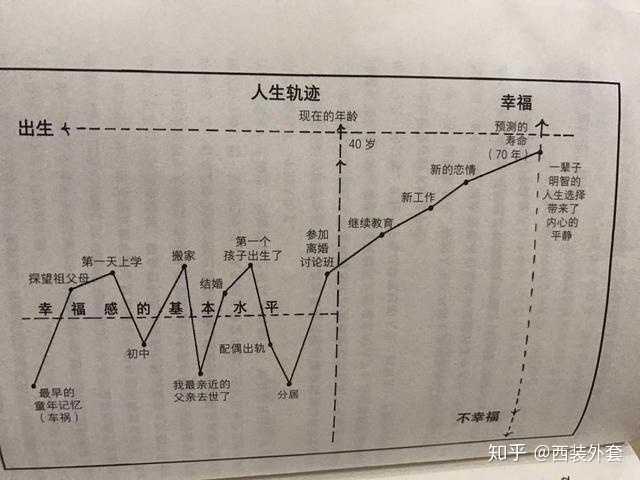 直接放张图,感受一下究竟要如何制定自己的人生轨迹.