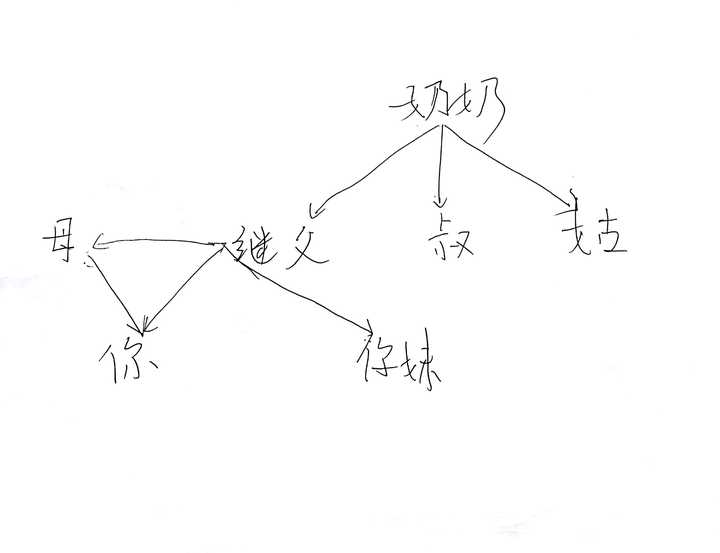 代位继承关系图