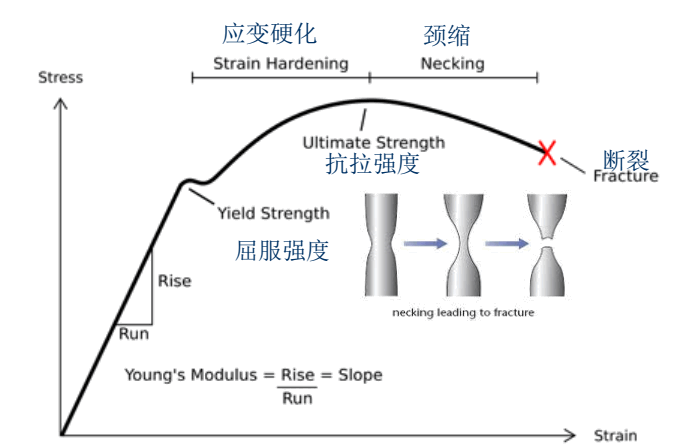 塑性材料和脆性材料有什么区别?