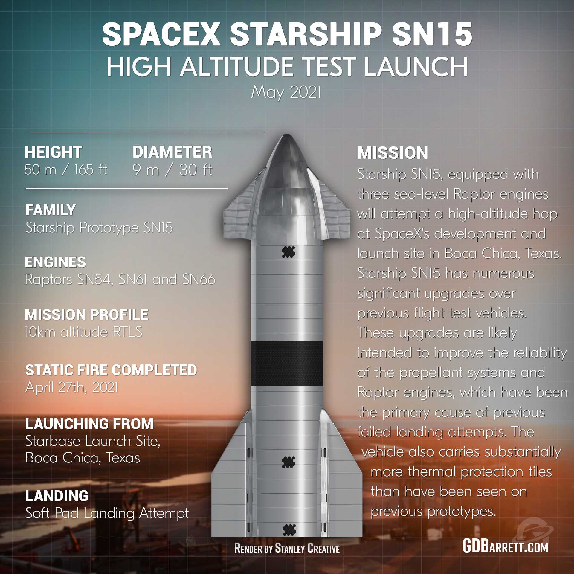 我们的太空 的想法: 【快讯·航天】美·spacex·星舰 sn15获