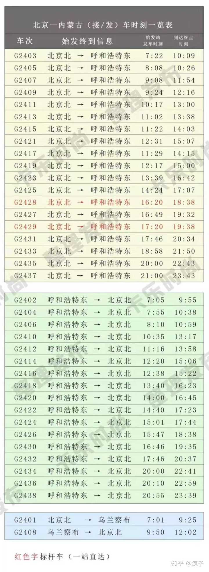 包头至北京k264/3次,包头至杭州z284/3次,东胜西至北京西k574/3次等17