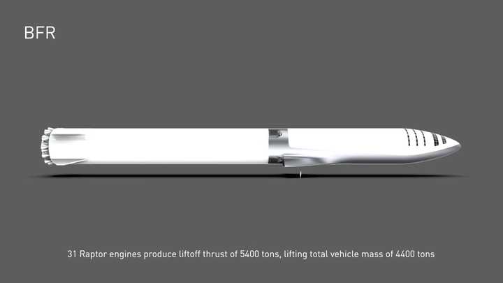 bfr巨型火箭示意图(图片来源:spacex)