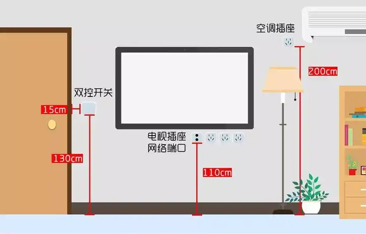 电视机插座:30~40cm;130cm 空调:30cm;200cm 沙发:30cm tips:客厅
