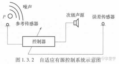 主动降噪耳机的降噪原理是什么?